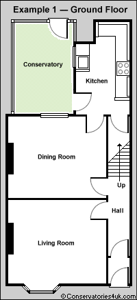 DIY Conservatories