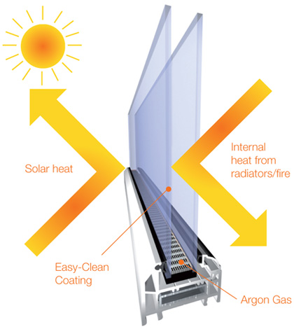 Celsius Conservatory Glass